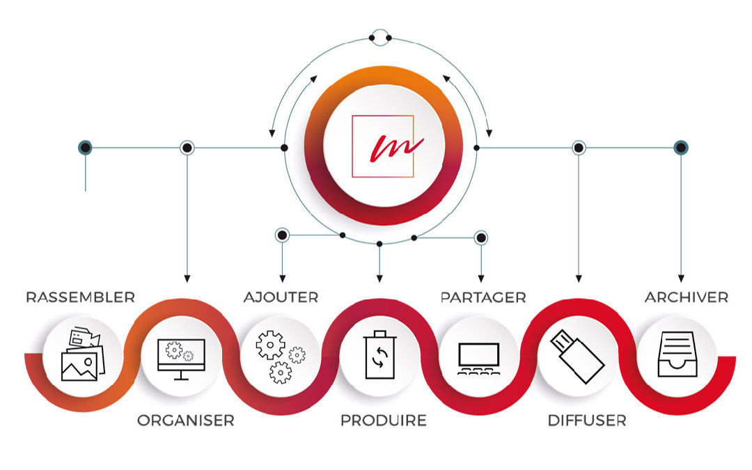 Olivier Gaillard – MEMOVIE, storytelling transmedia collaboratif