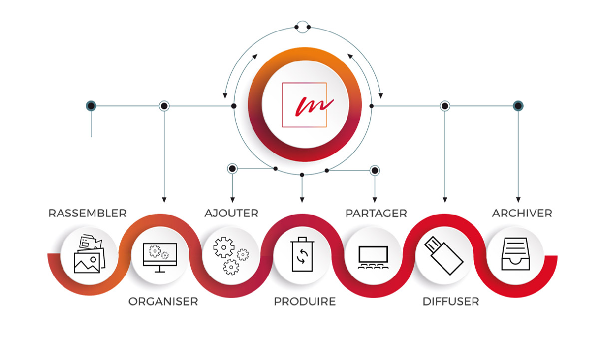 Olivier Gaillard – MEMOVIE, storytelling transmedia collaboratif